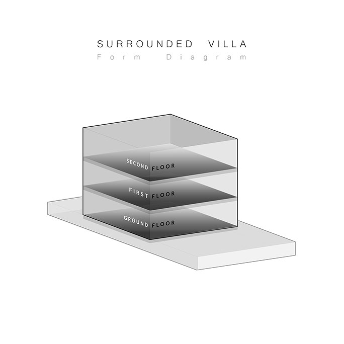 Surrounded Villa